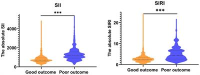 Serum parameters of inflammatory markers as prognostic biomarkers with maternal-neonatal outcome in patients with GDM